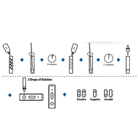 Khay Thử Nhanh Chlamydia Fastep - Bộ 20 Test Chẩn Đoán Nấm Chlamydia, Kết Quả Trong 5 Phút, Dễ Dàng Sử Dụng, Hạn Sử Dụng 24 Tháng